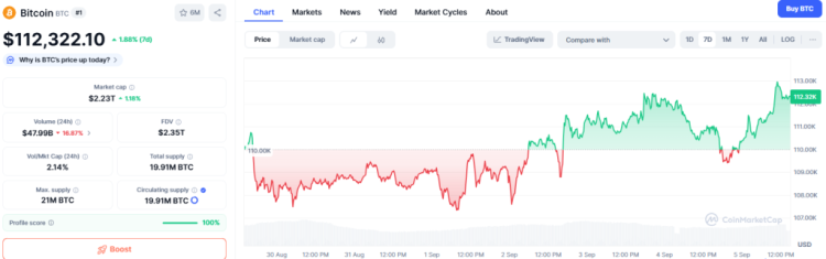 evoluție_preț_Bitcoin