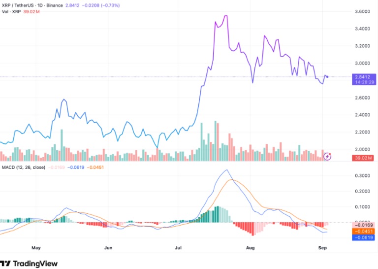coinbase-avoirs-xrp-divises-par-3