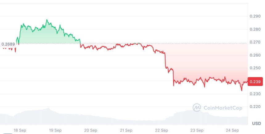 cours-dogecoin
