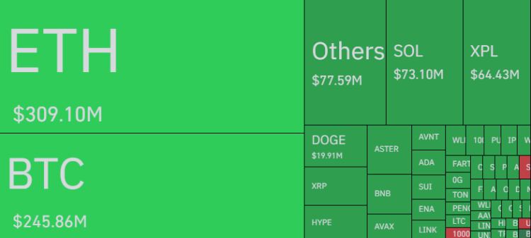 Bitcoin, Ethereum, And Other Cryptos