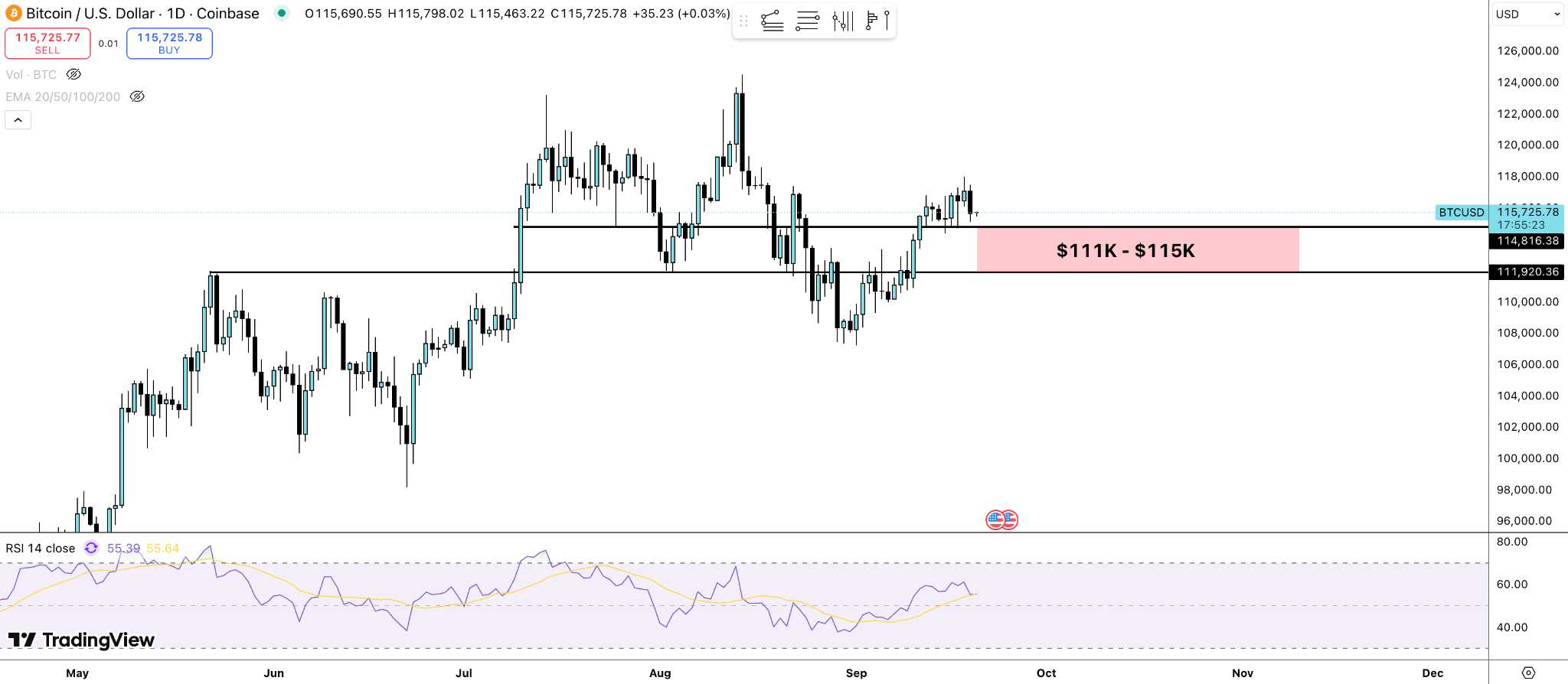 Análisis del precio de Bitcoin
