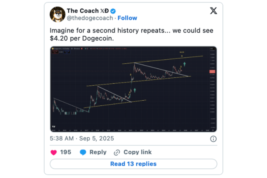 dogecoin x