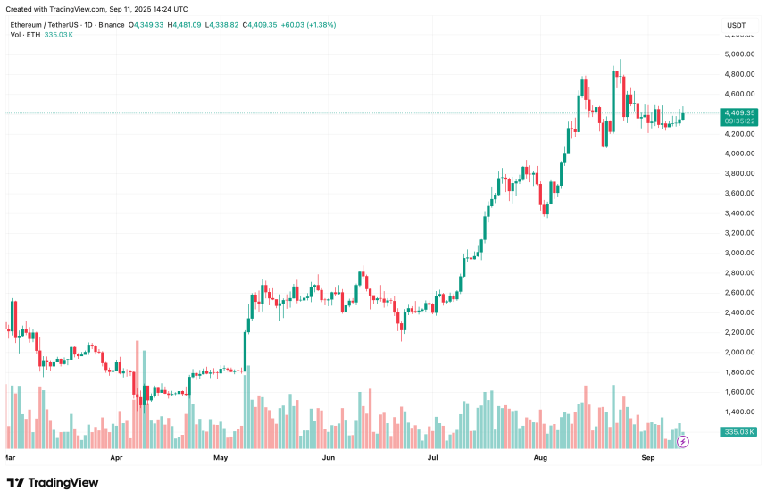 ethereum