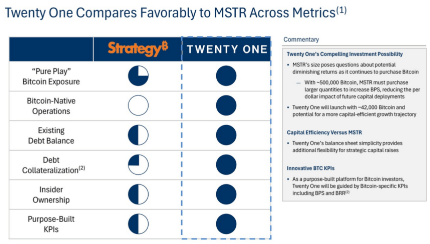 Porovnání Strategy a XXI