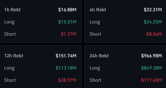Bitcoin & Crypto Liquidations