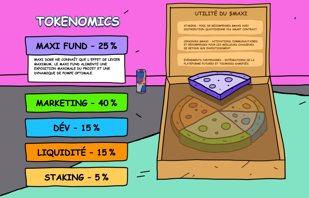 tokenomics-maxi-doge