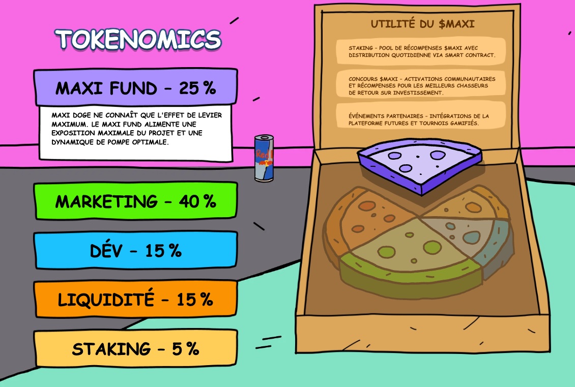 tokenomics-maxi-doge