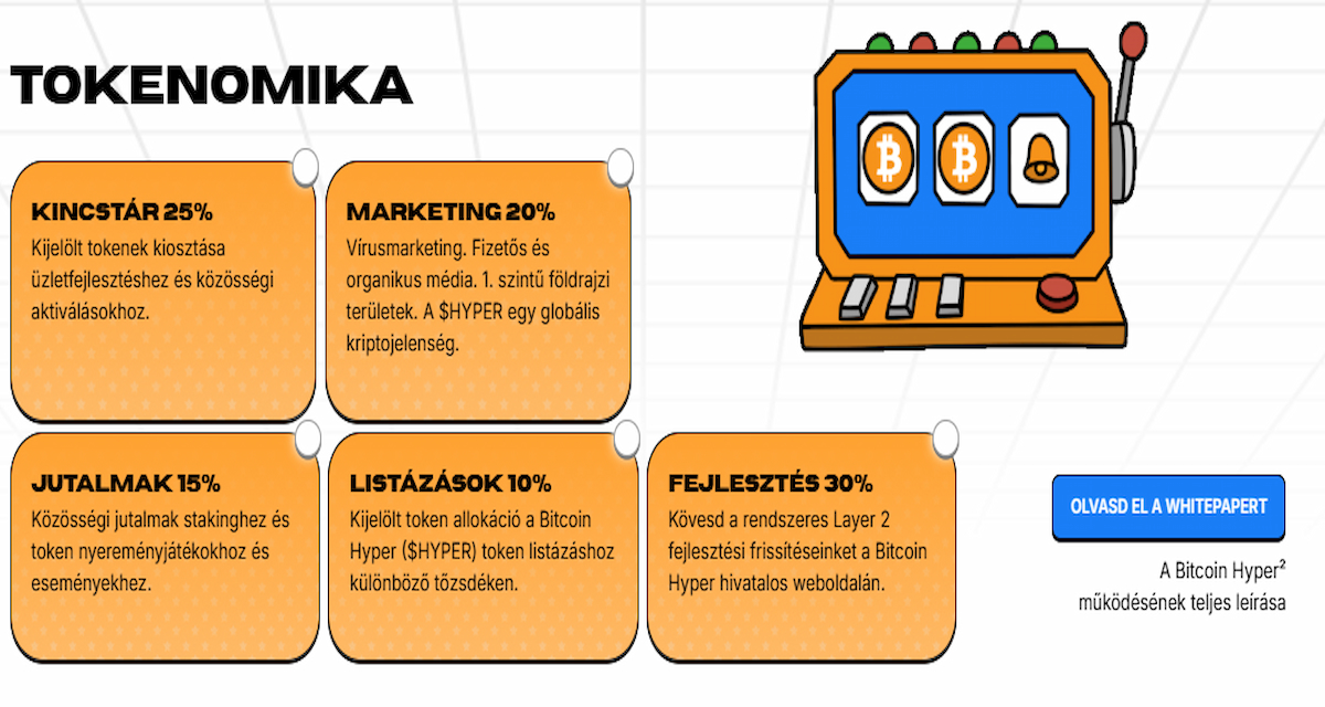 Tokenomika – gyors áttekintés a HYPER-ről