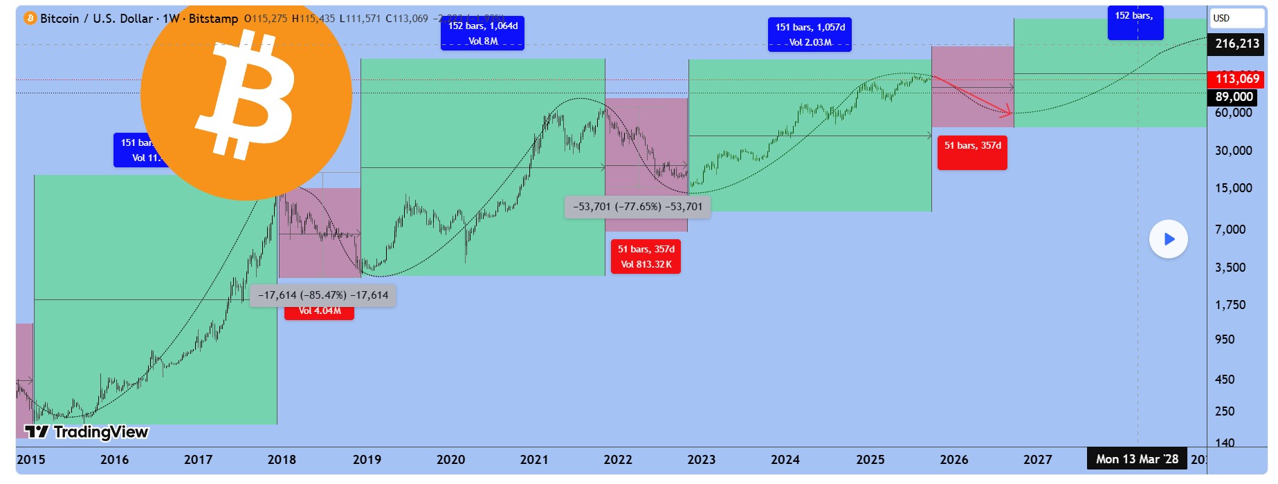 Precio de Bitcoin a 30 de septiembre de 2025