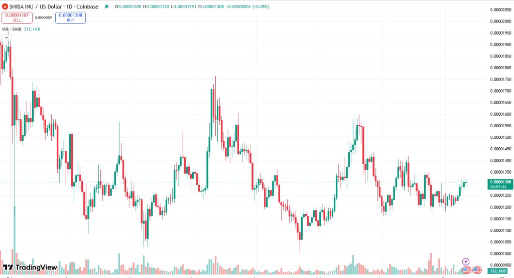 なぜShiba Inuの誇大広告は薄れたのか