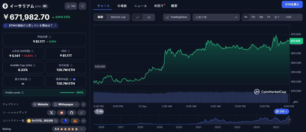 イーサリアム 今後
