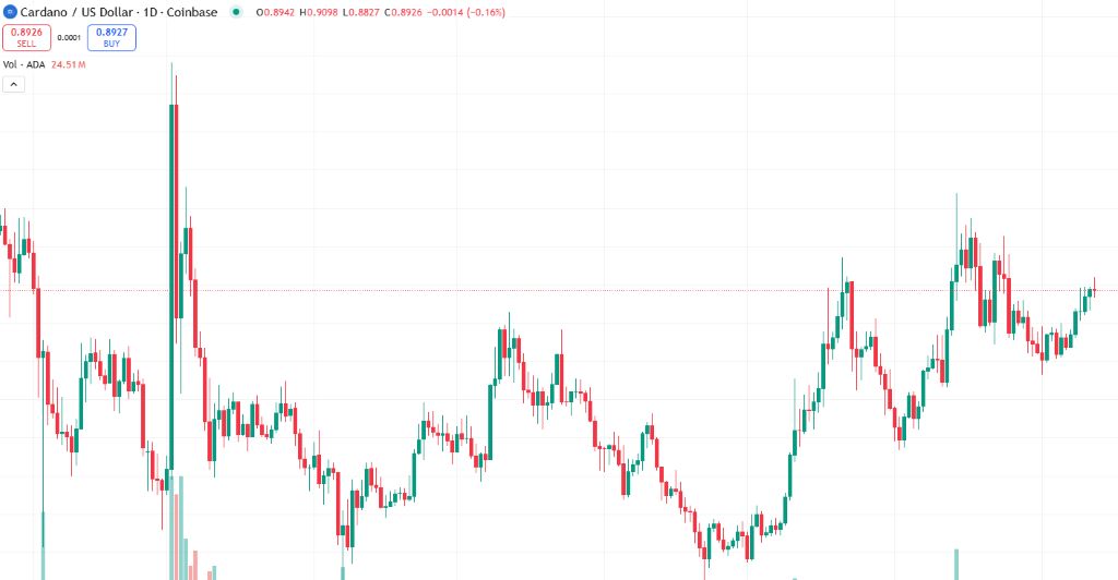 カルダノ：不確実な市場における安定と成長