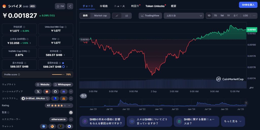 シバコイン 今後の価格