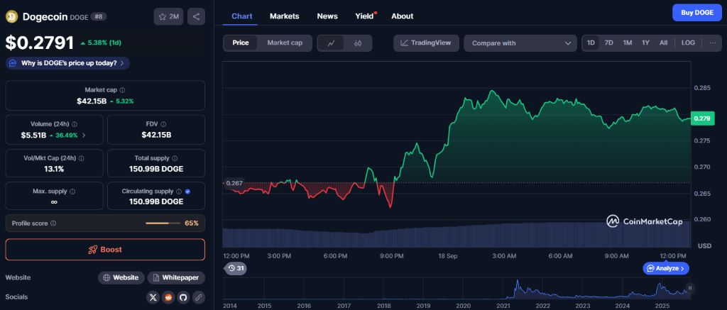 ドージコイン：DOGEラリーは可能か