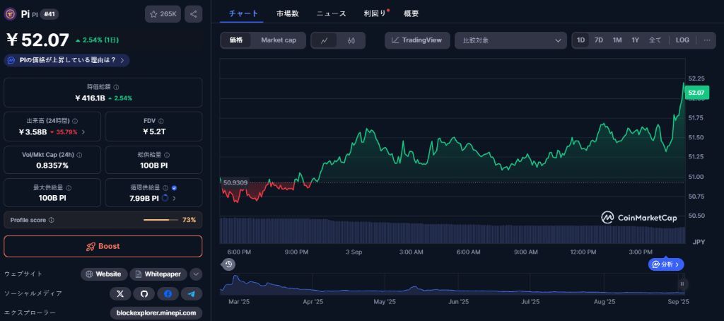 パイネットワーク 価格