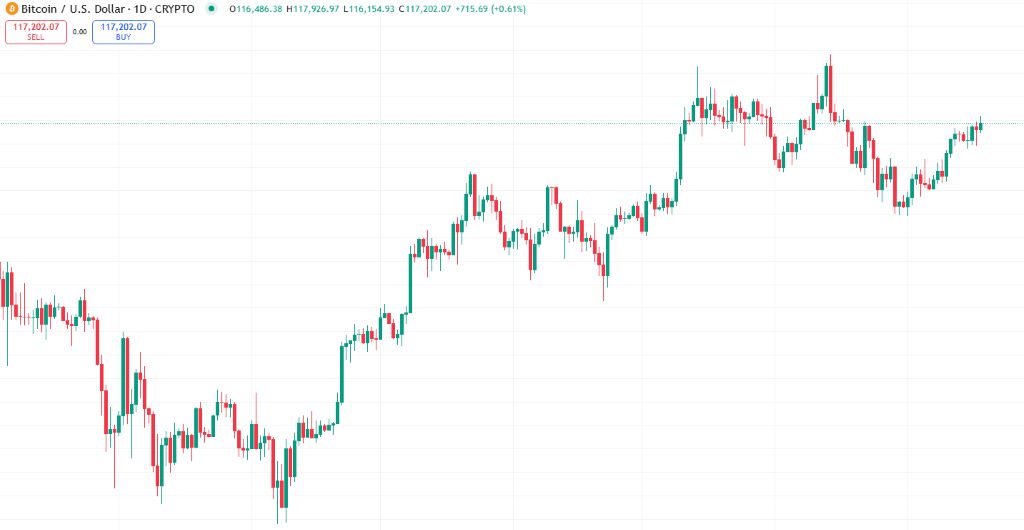 利下げ後、$115,000ドルを維持するのに苦戦するBTC