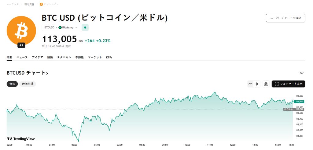 日本のMetaplanetが財務資産に5,419 BTCを追加