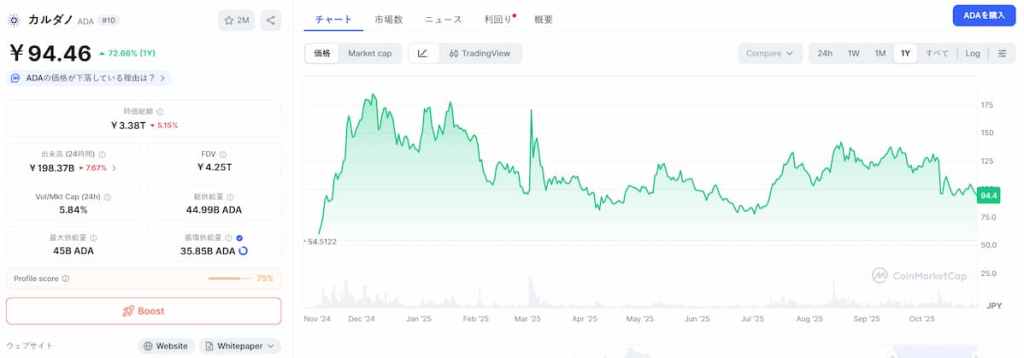 ADA 価格
