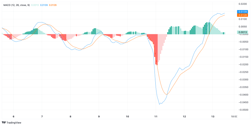 Cardano koers analyse