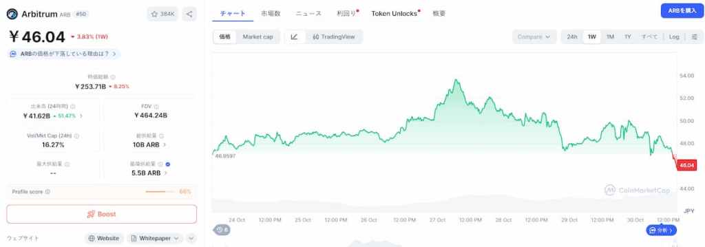 ARB 価格