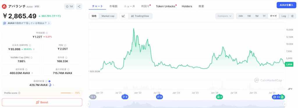 AVAX 価格