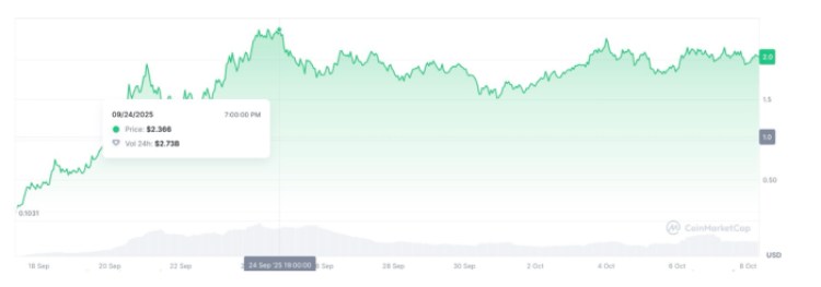 Aster ($ASTER) price graph