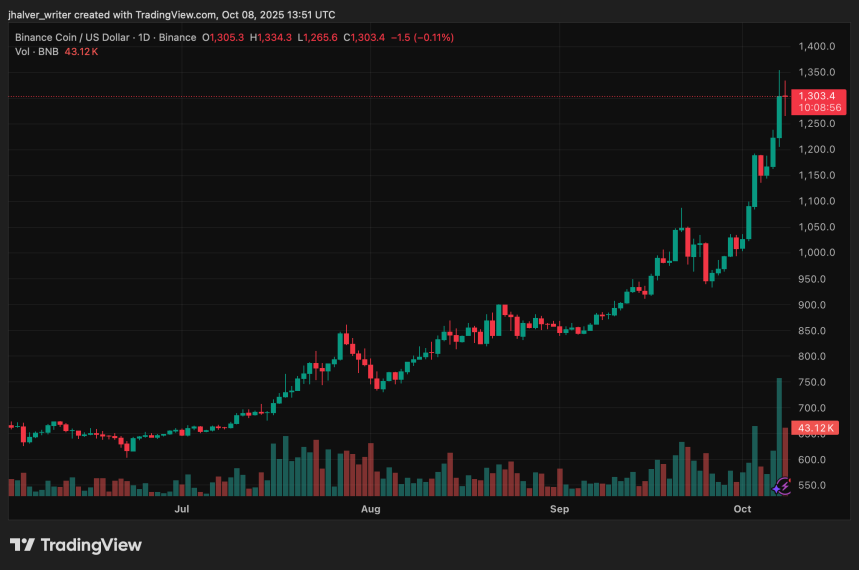 Binance Coin BNB BNBUSD