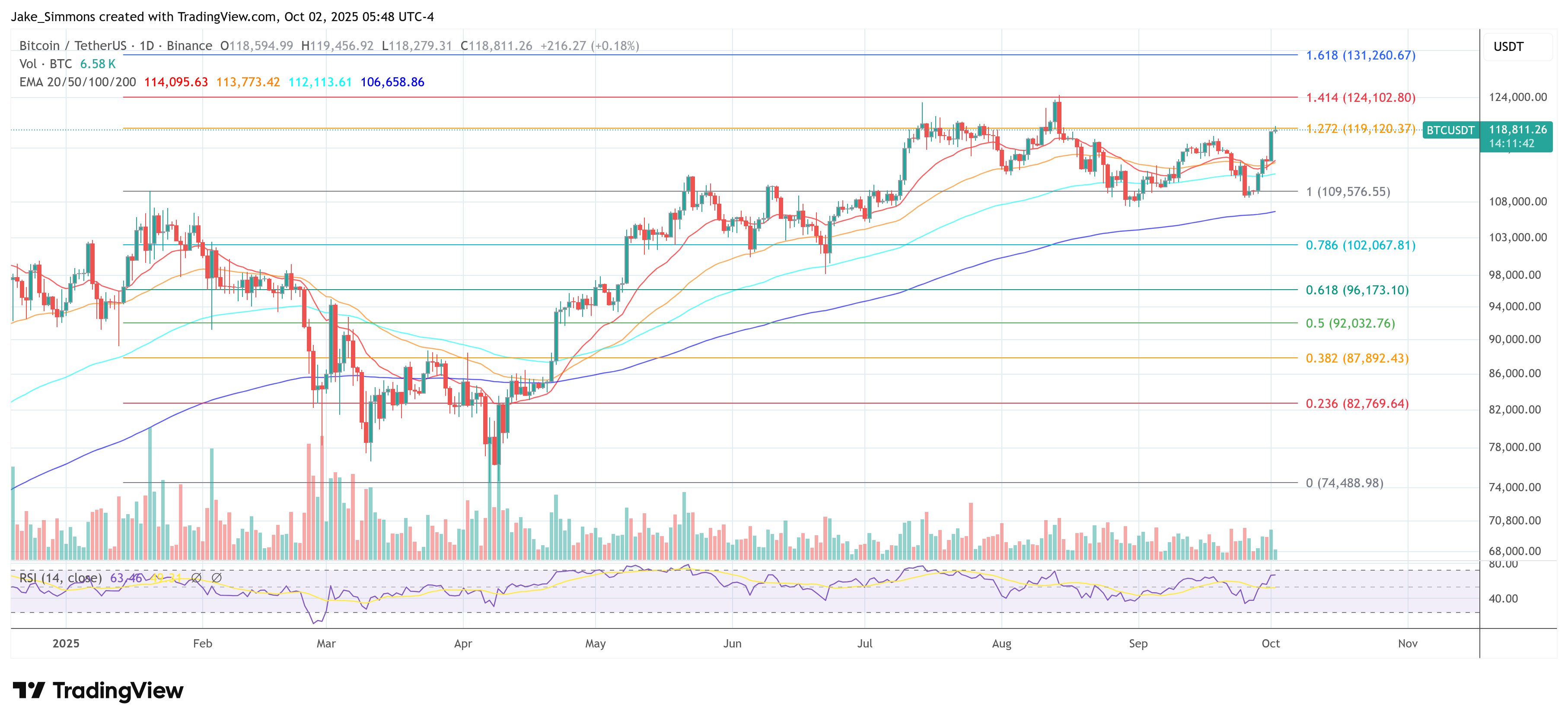Precio de Bitcoin