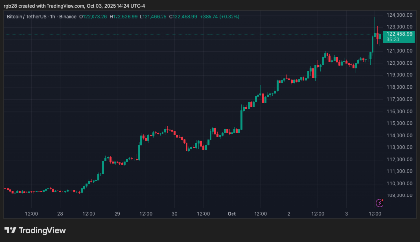 bitcoin, btc, btcusdt