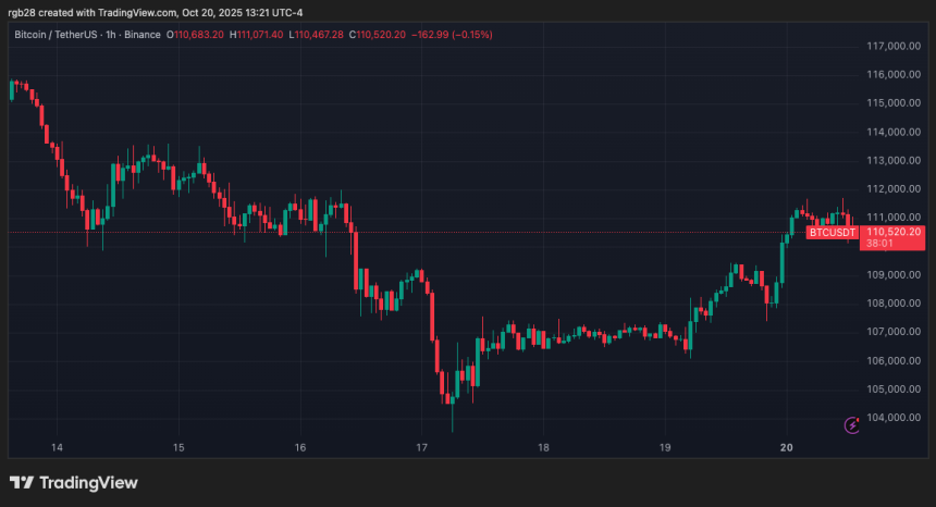 Bitcoin, btc, btcusdt