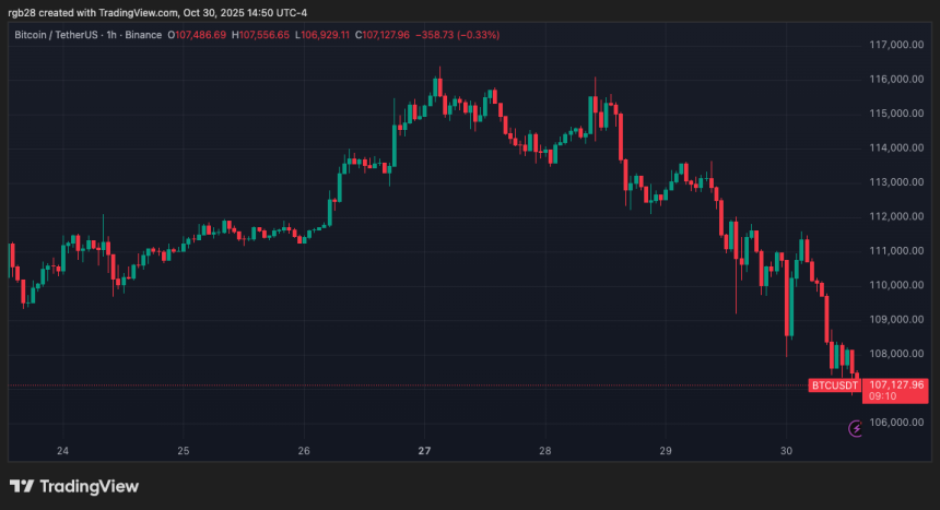 Bitcoin, btc, btcusdt