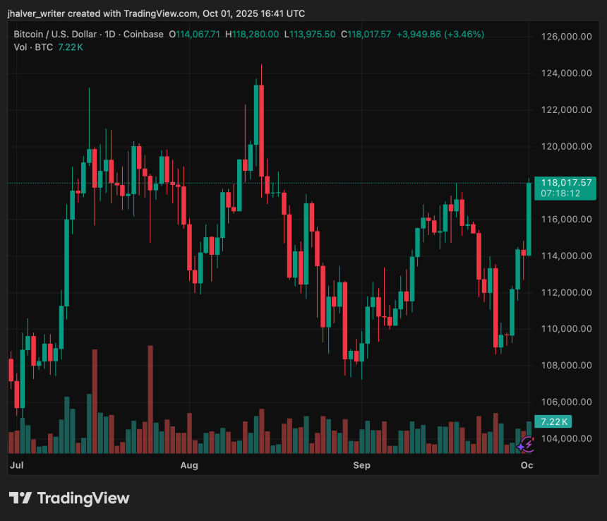 bitcoin btc btcusd crypto