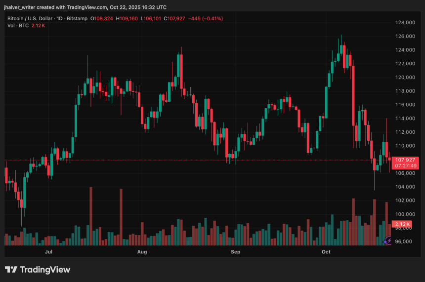 crypto bitcoin btc btcusd