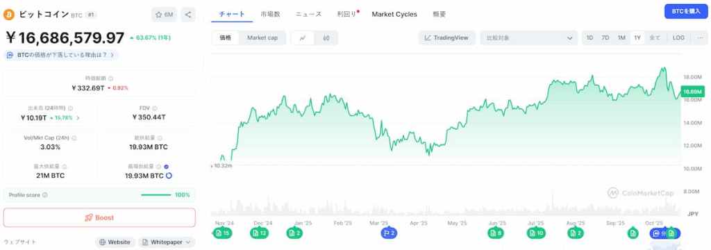 Bitcoin 価格