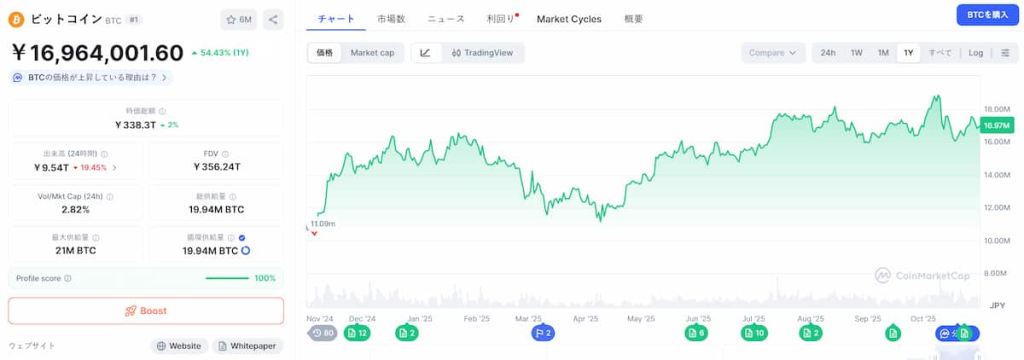 Bitcoin 価格