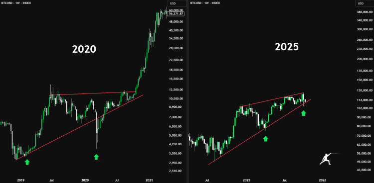 Bitcoin price COVID-19