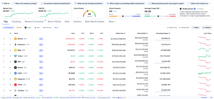 cum arată piața crypto după corecție