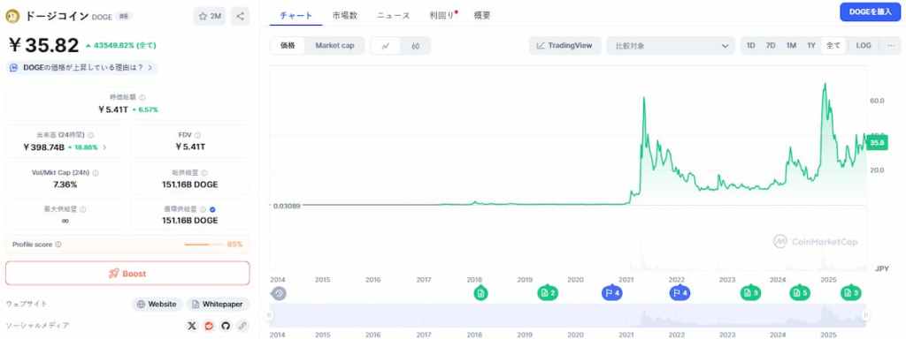 DOGE 価格