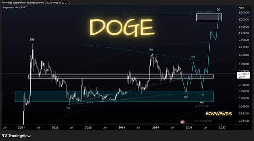 Dogecoin