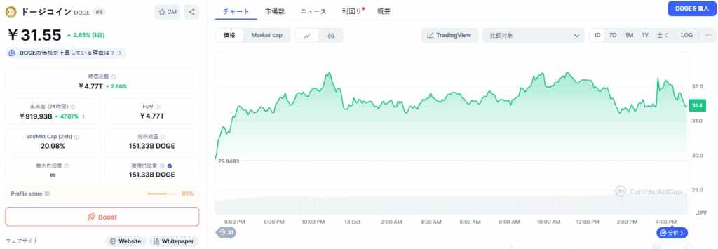 Dogecoin 価格