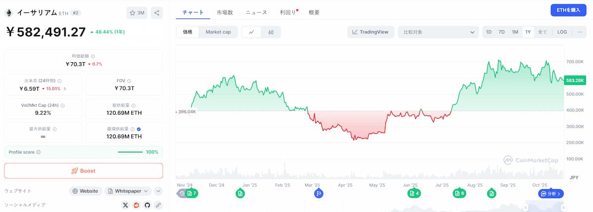 ETH 価格