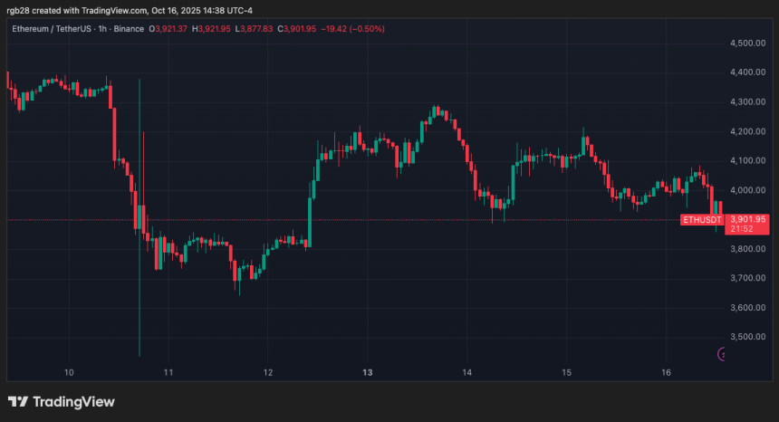 Crypto, eth, ethusdt