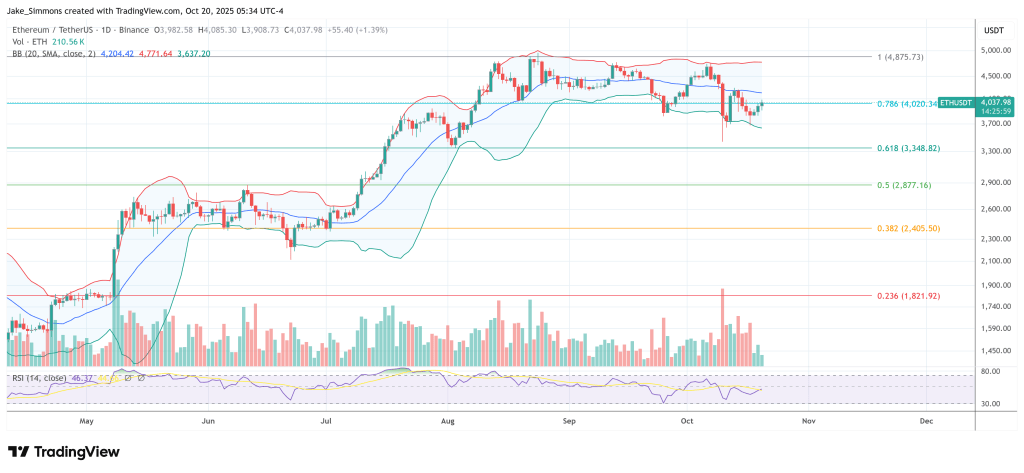 Ethereum price