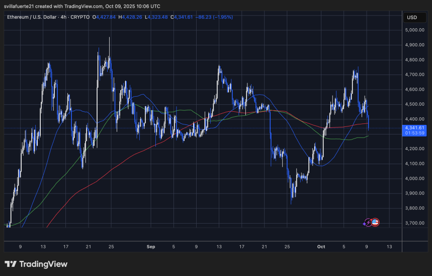 ETH la consolidación lateral continúa | Fuente: gráfico ETHUSDT en TradingView