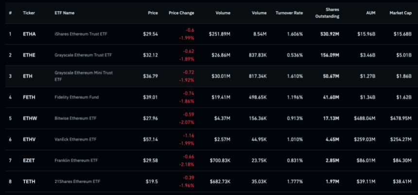 Ethereum katalizatorji