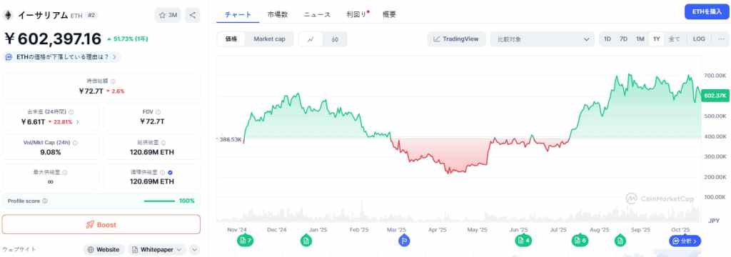Ethereum 価格