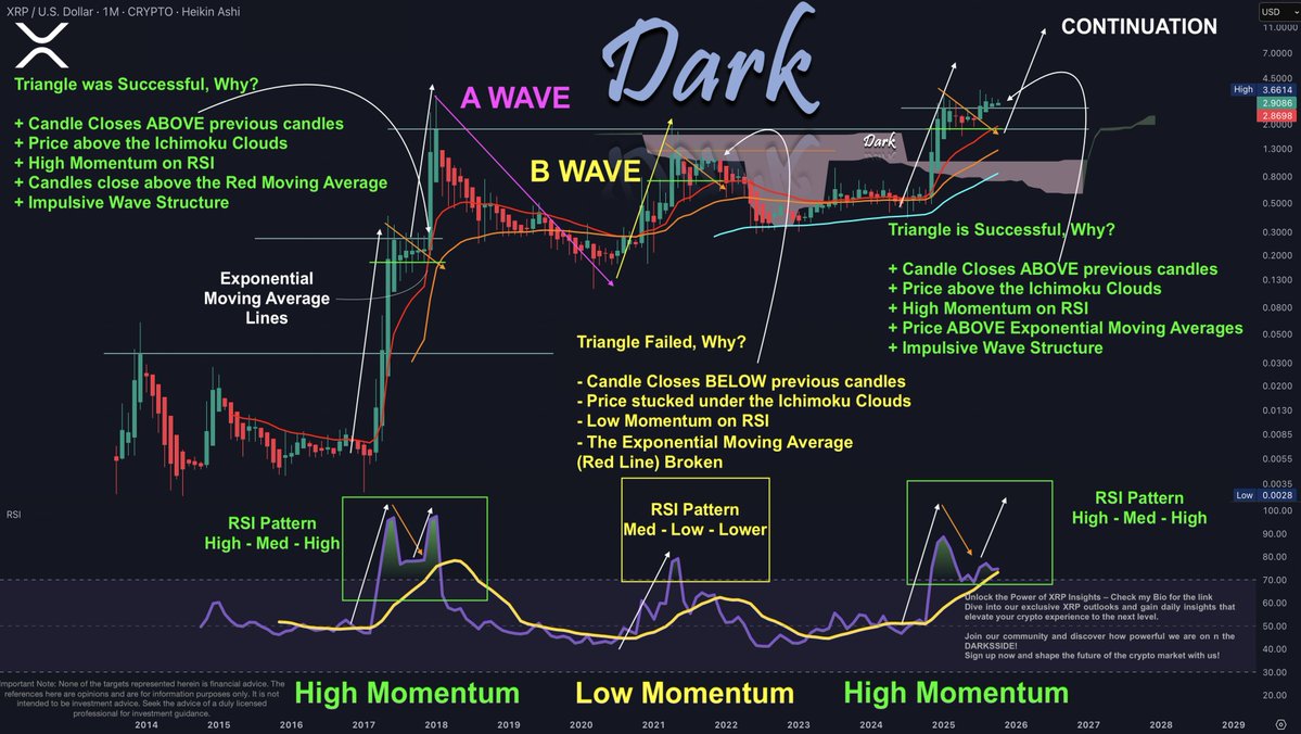 Análisis de precios de XRP