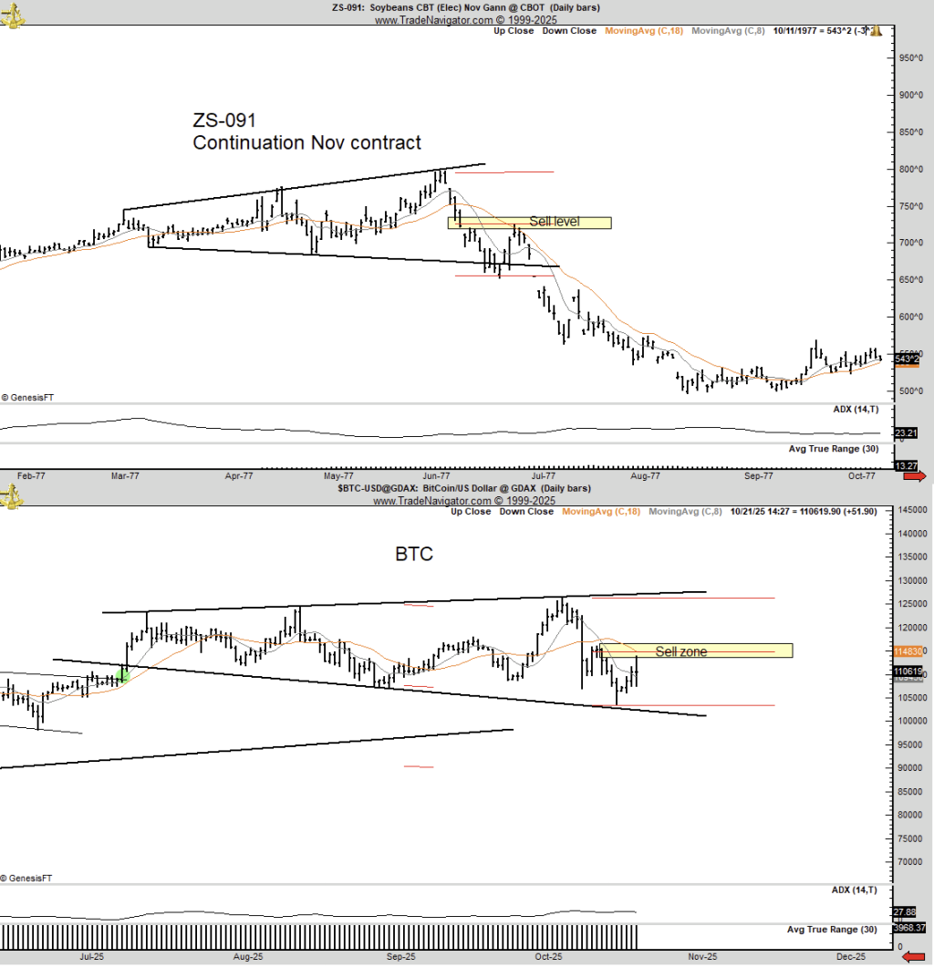 Bitcoin vs. 1977 Soybeans