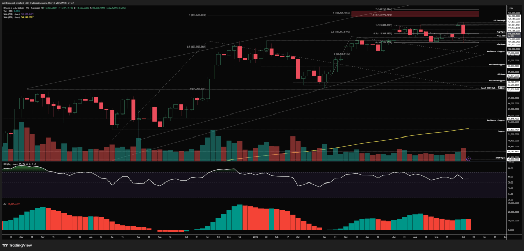 Bitcoin weekly chart