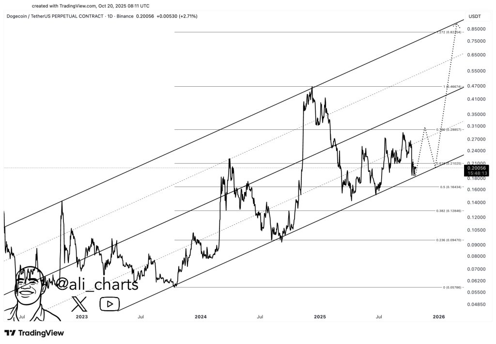 Bitcoin price analysis